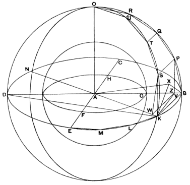 Figure 6 for George Hart